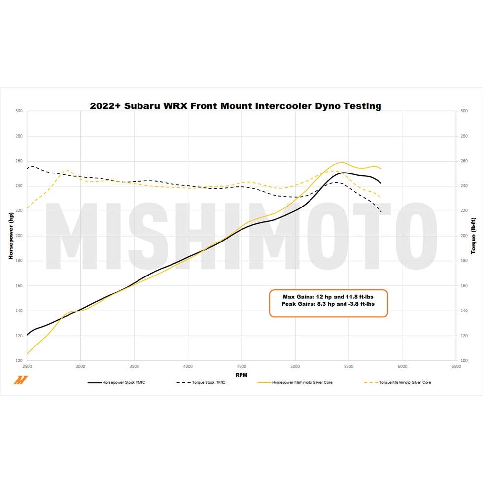 Mishimoto Performance Front-Mount Intercooler Kit (Black/Black Pipes) - 2022-2024 Subaru WRX